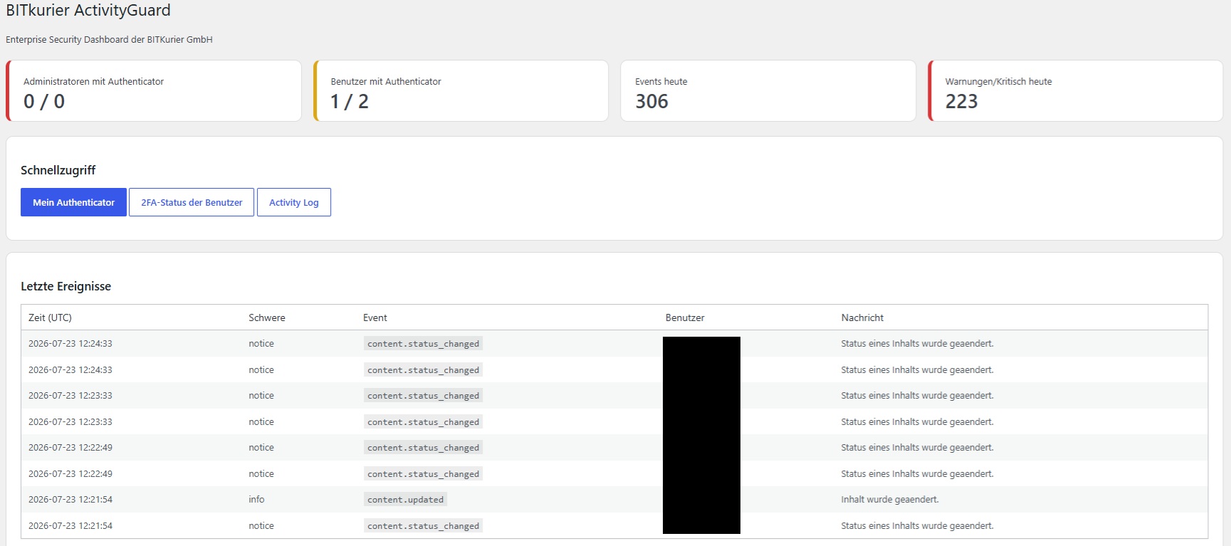 Bitkurier Activity Guard Enterprise Dashboard